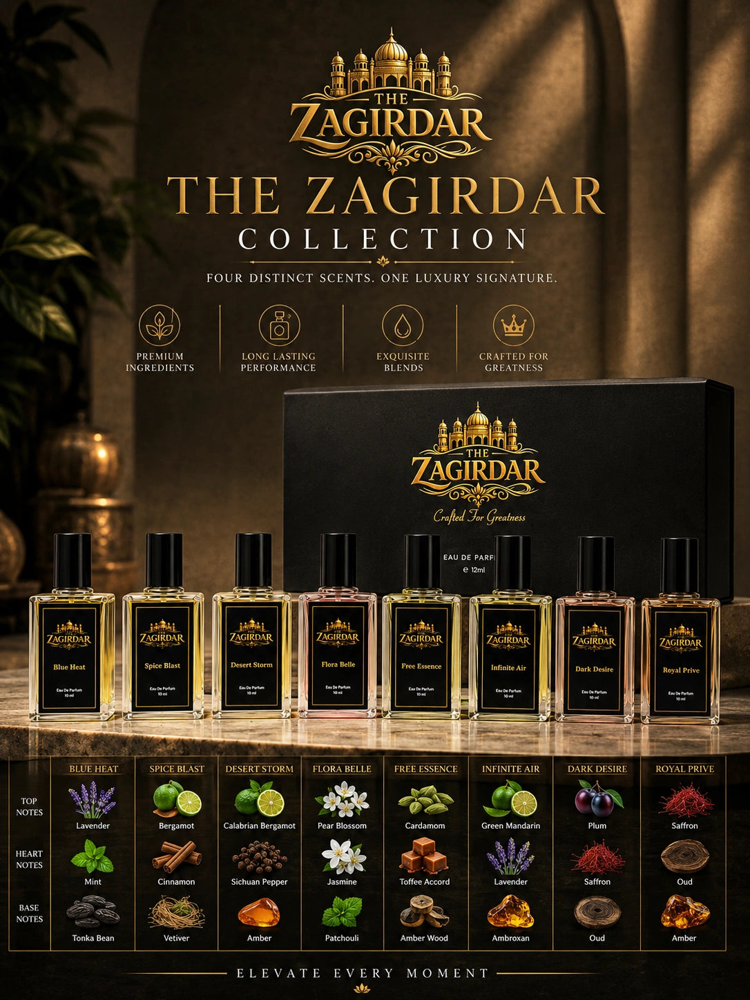 The Zagirdar 12 ML Perfume Combo – 8 Premium Fragrances Gift Set for Men & Women